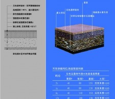 广东混凝土地面施工规范	(2019年广东省混凝土用量)